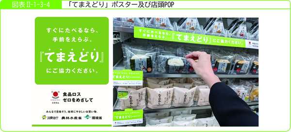 図表2-1-3-4「てまえどり」ポスター及び店頭POP