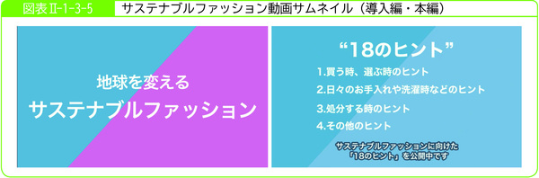 図表2-1-3-5サステナブルファッション動画サムネイル(導入編・本編)