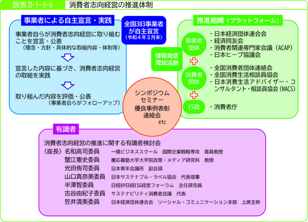 図表2-1-3-6消費者志向経営の推進体制