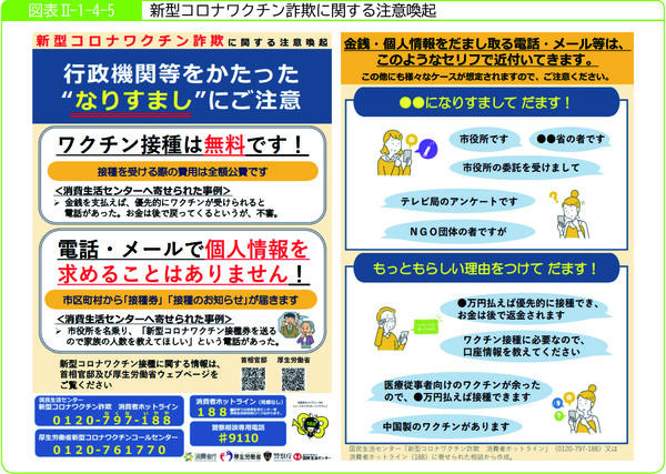 図表2-1-4-5新型コロナワクチン詐欺に関する注意喚起