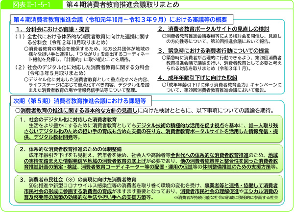 図表2-1-5-1第4期消費者教育推進会議取りまとめ