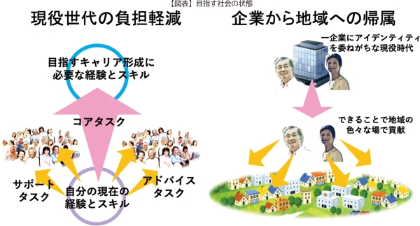 図表3　