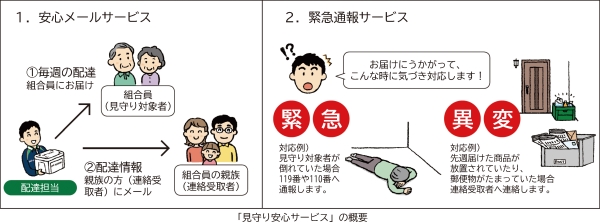 図表2　