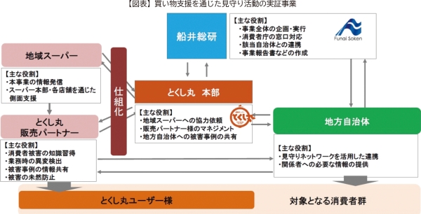 図表　
