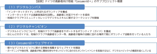 図表　