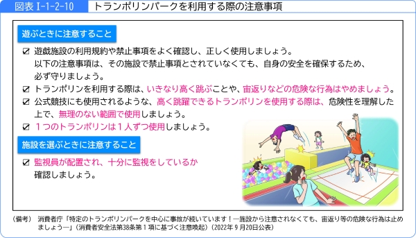 図表1-1-2-10トランポリンパークを利用する際の注意事項