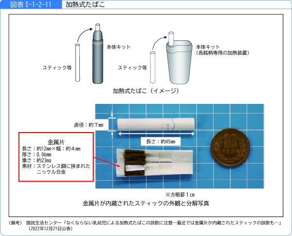 図表1-1-2-11加熱式たばこ