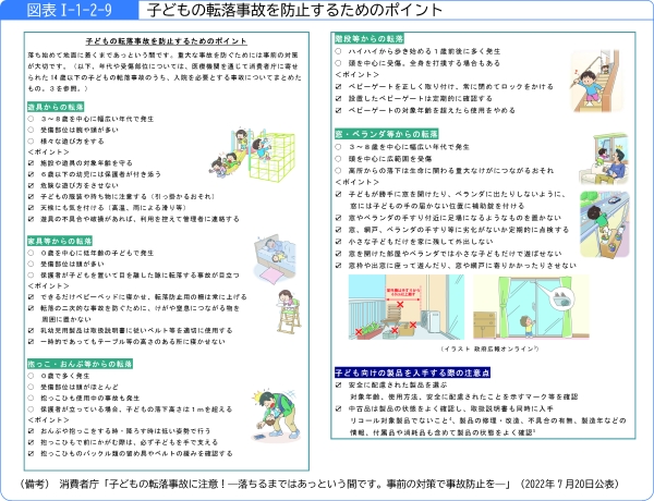 図表1-1-2-9子どもの転落事故を防止するためのポイント
