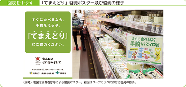 図表2-1-3-4「てまえどり」啓発ポスター及び啓発の様子