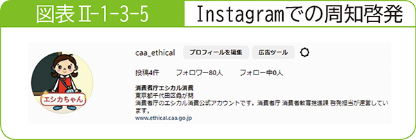 図表2-1-3-5Instagramでの周知啓発
