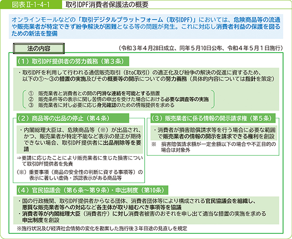 図表2-1-4-1取引DPF消費者保護法の概要