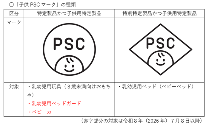 子供PSCマークの種類