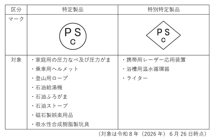 特定製品と特別特定製品のPSCマーク