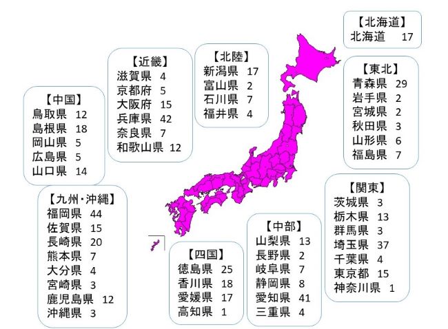 図:日本地図と都道府県別消費者安全確保地域協議会数:【北海道】北海道17 
【東北】青森県29 岩手県2 宮城県2 秋田県3 山形県6 福島県7【関東】茨城県3 栃木県13 群馬県3 埼玉県37 千葉県4 東京都15 神奈川県1【中部】山梨県13 長野県2 岐阜県7 静岡県8 愛知県41 三重県4【北陸】新潟県17 富山県2 石川県7 福井県4 
【近畿】滋賀県4 京都府5 大阪府15 兵庫県42 奈良県7 和歌山県12【中国】鳥取県12 島根県18 岡山県5 広島県5 山口県14【四国】徳島県25 香川県18 愛媛県17 高知県1【九州・沖縄】福岡県44 佐賀県15 長崎県20 熊本県7 大分県4 宮崎県3 鹿児島県12 沖縄県3
