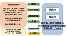 三重県 鈴鹿亀山地区広域連合