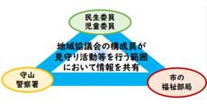 滋賀県 野洲市