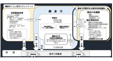 神奈川県 鎌倉市