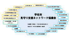 大分県 宇佐市