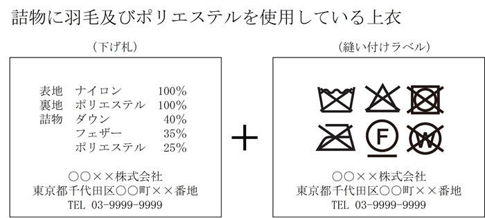 表示例