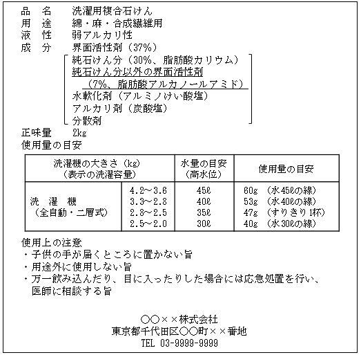 表示例