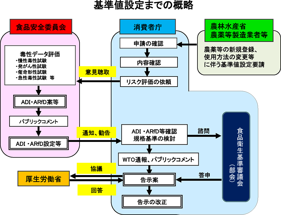 基準値設定までの概略